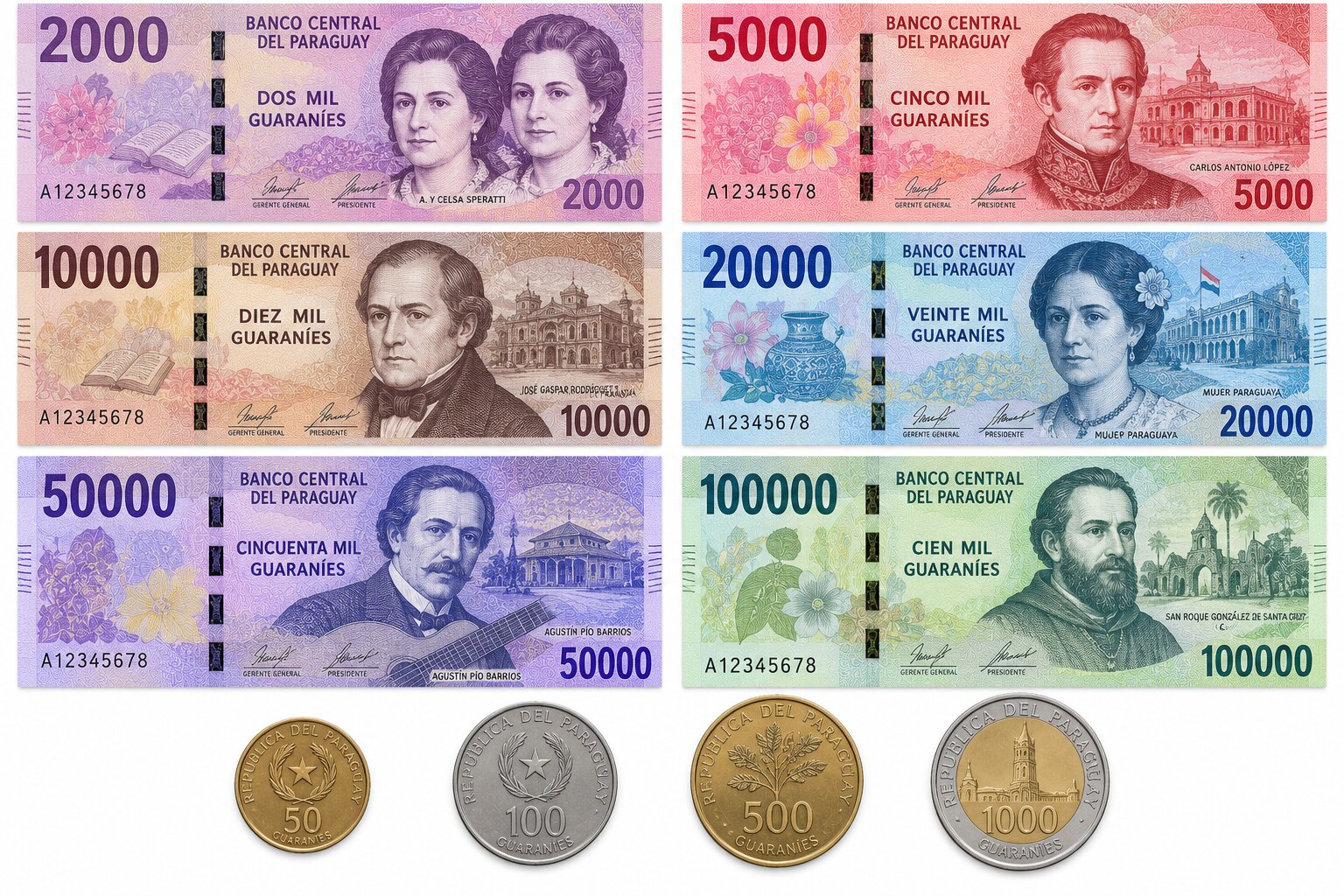 Bộ sưu tập tiền Guaraní Paraguay gồm các tờ 2.000, 5.000, 10.000, 20.000, 50.000 và 100.000 PYG cùng tiền xu thông dụng