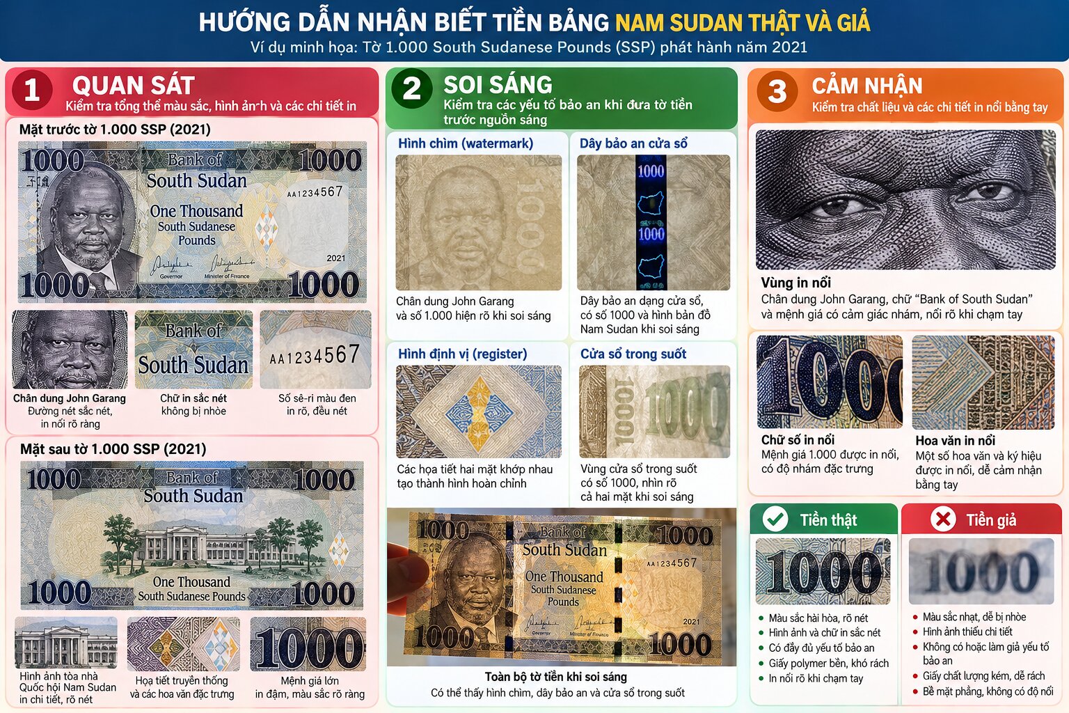 Hướng dẫn kiểm tra tờ 1.000 Bảng Sudan qua hình chìm, dây bảo an, chi tiết xuyên sáng và những vùng được in nổi