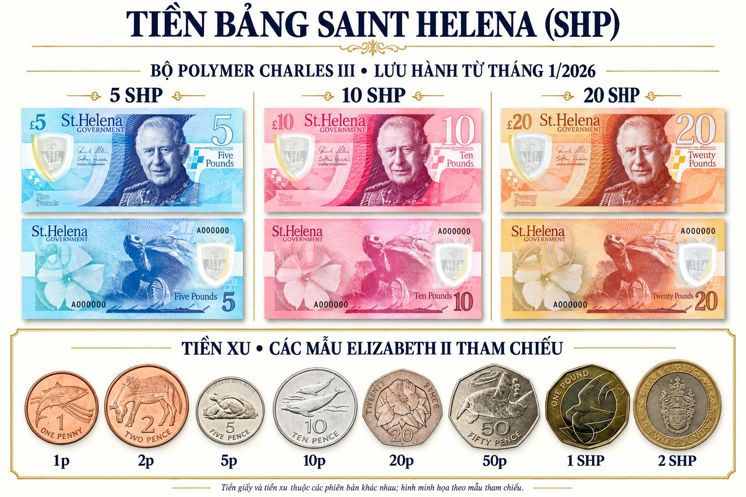  Bộ sưu tập Bảng Saint Helena với ba tờ polymer 5, 10, 20 SHP mang chân dung Charles III cùng các mệnh giá tiền xu
