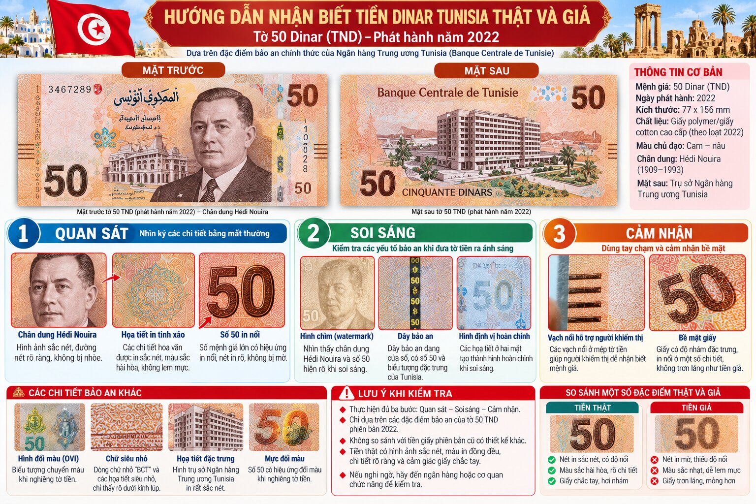 Infographic nhận biết tiền Dinar Tunisia thật trên tờ 50 TND năm 2022 bằng thao tác quan sát, soi sáng và cảm nhận bảo an