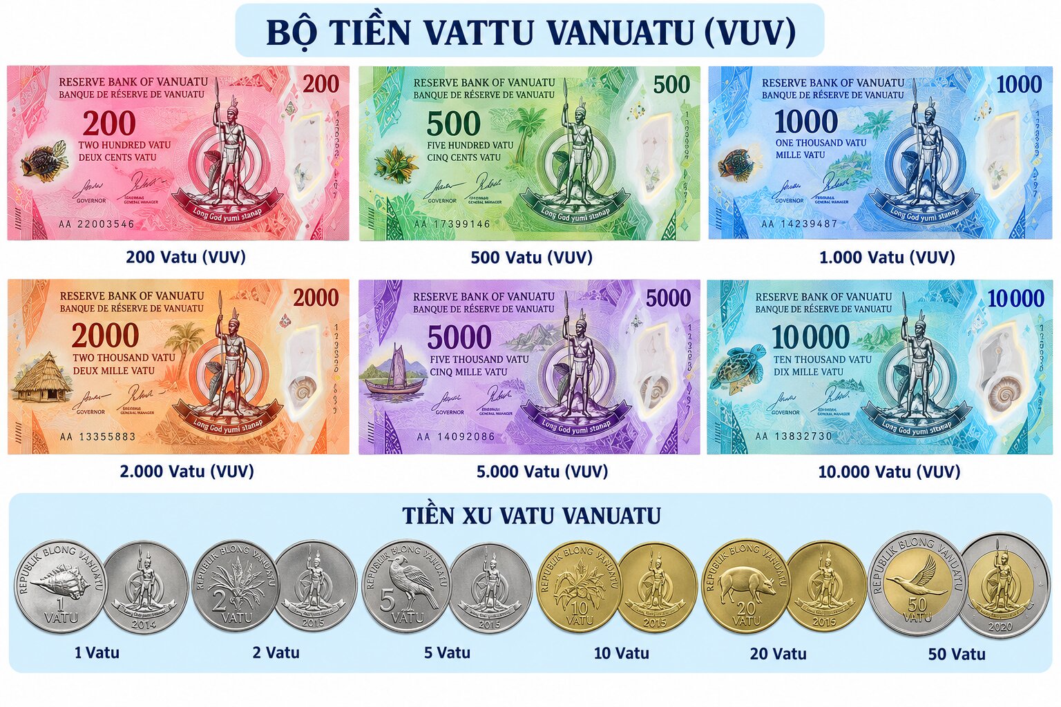 Bộ tiền Vatu Vanuatu VUV gồm sáu mệnh giá tiền giấy polymer và các đồng xu với thiết kế đặc trưng văn hóa quốc đảo