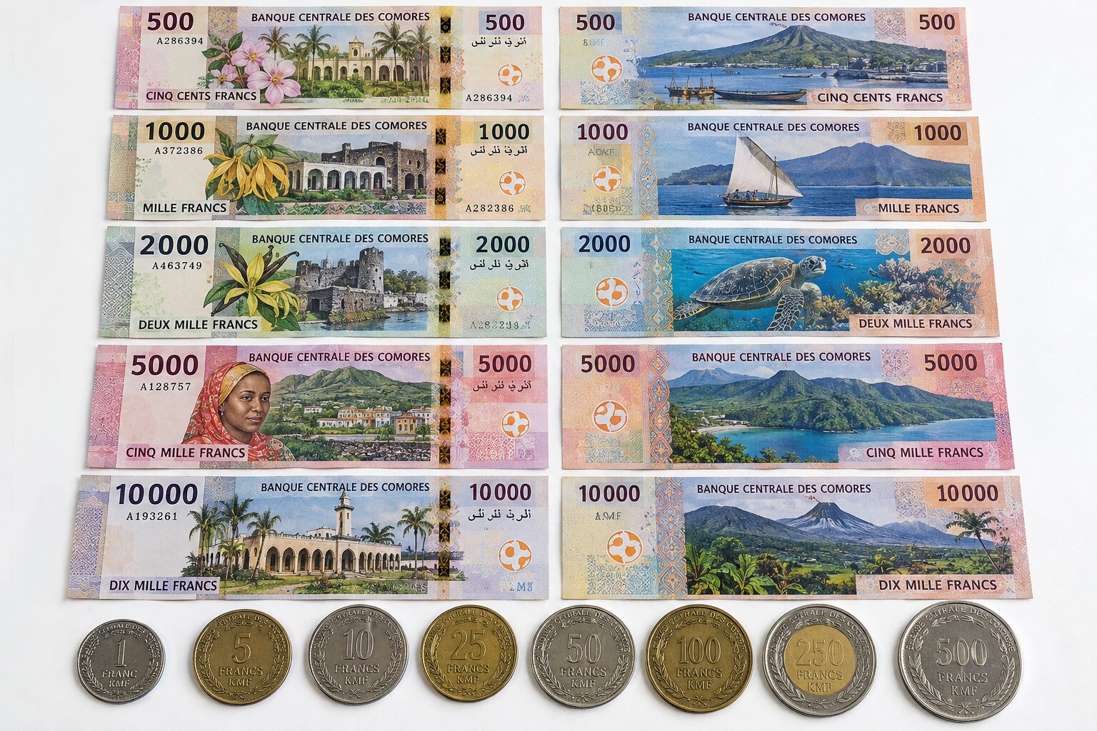 Các mệnh giá tiền Franc Comoros KMF gồm tiền giấy 500 đến 10000 Franc và những đồng xu đặc trưng của Liên bang Comoros