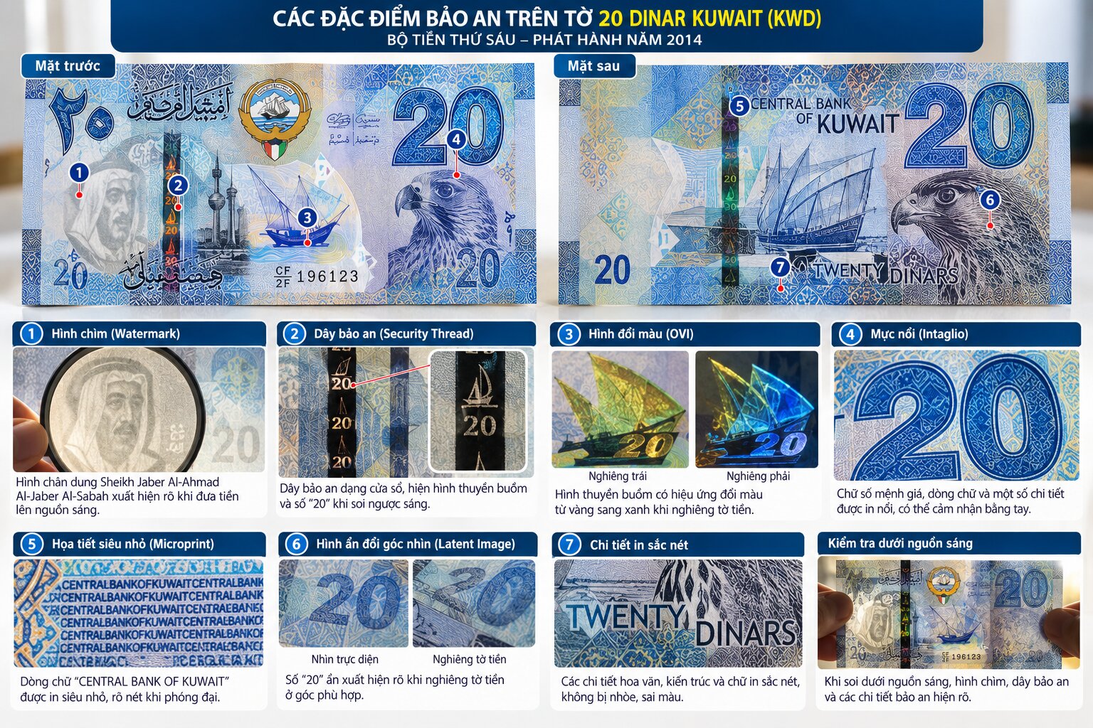 Hình cận cảnh tờ tiền 20 Dinar Kuwait KWD minh họa hình chìm, dây bảo an, họa tiết in nổi và những yếu tố chống giả