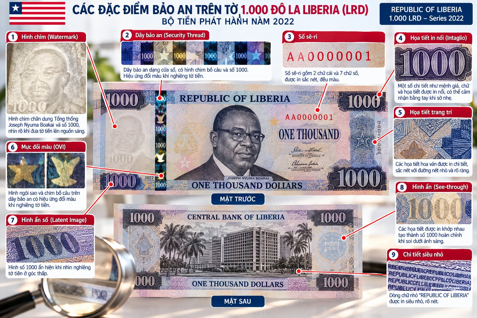Hình cận cảnh tờ tiền 1000 Đô la Liberia LRD với số sê-ri, hình chìm, dây bảo an và các chi tiết nhận diện tiền giấy thật
