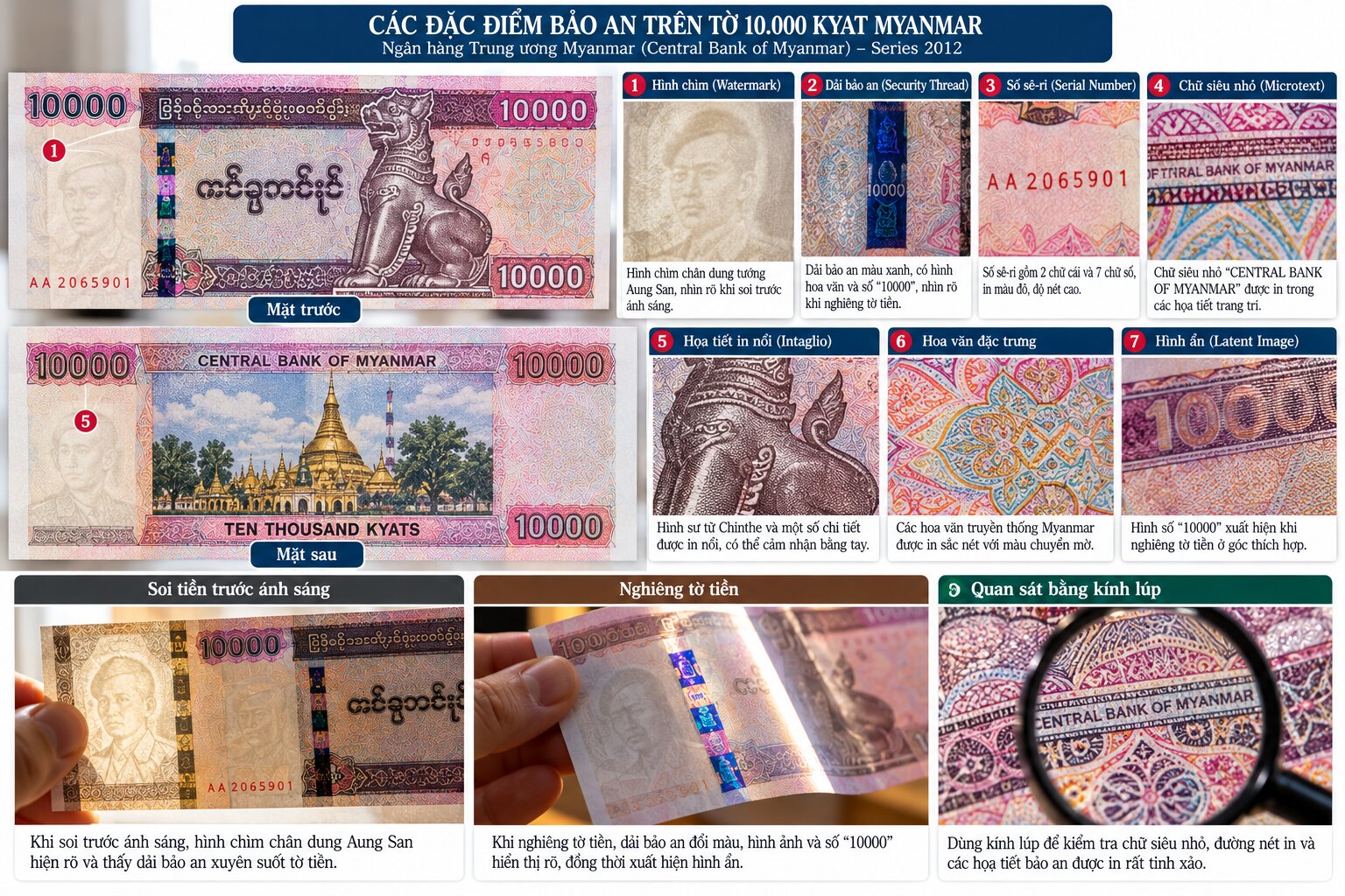 Cận cảnh tiền Kyat Myanmar 10.000 MMK với hình chìm, dải bảo an, số sê-ri và các chi tiết chống giả được phóng đại rõ nét
