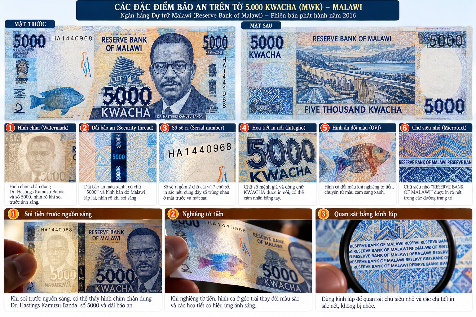 Cận cảnh tiền Kwacha Malawi 5.000 MWK với hình chìm, dải bảo an, số sê-ri và các chi tiết chống giả được phóng đại rõ nét