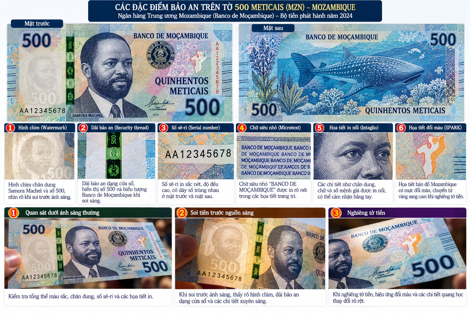 Cận cảnh tiền Metical Mozambique với số sê-ri, họa tiết in nổi và các chi tiết bảo an được phóng đại để hướng dẫn nhận biết tiền thật