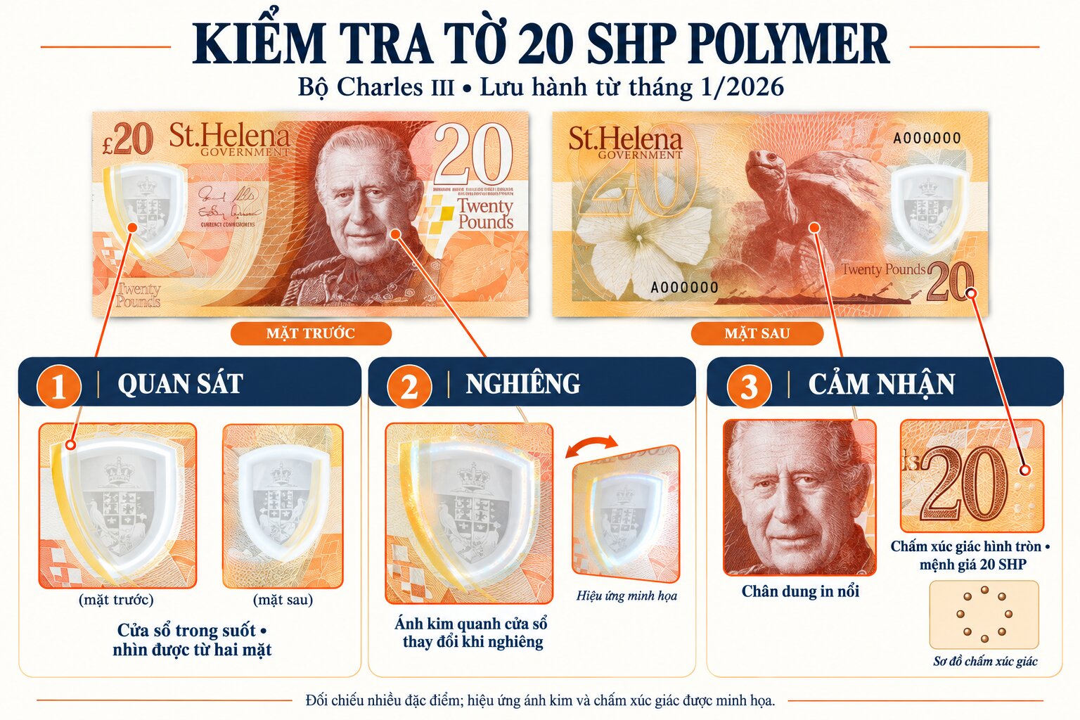 Hướng dẫn nhận biết tờ 20 Bảng Saint Helena polymer qua cửa sổ trong suốt, hiệu ứng ánh kim và các dấu in nổi