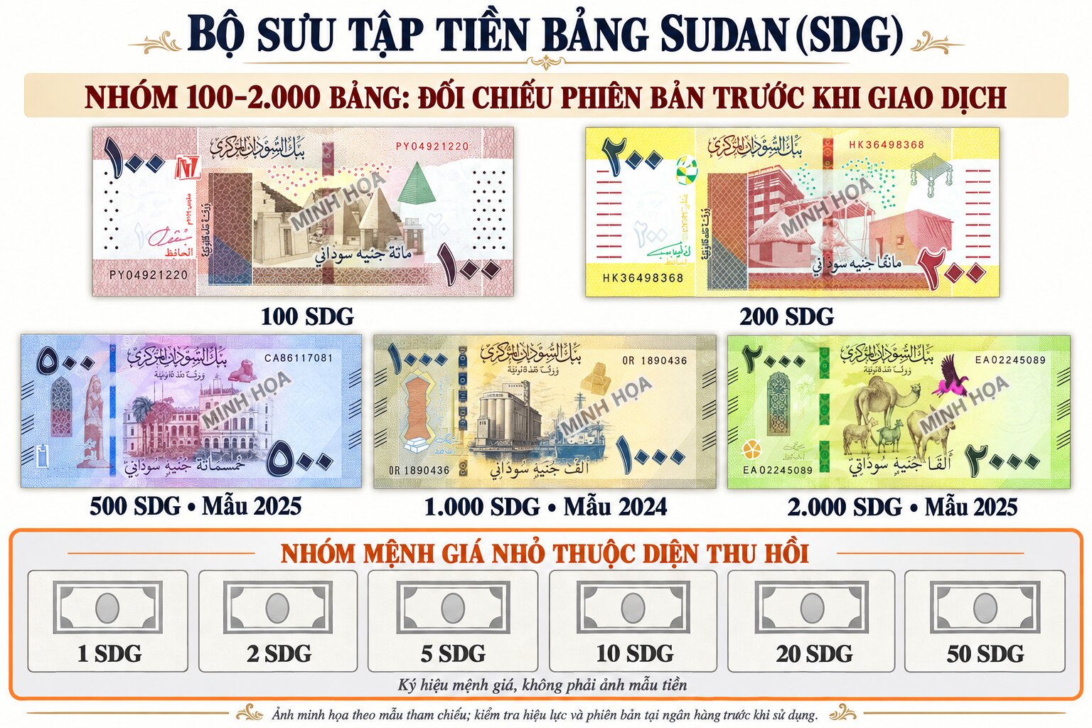 Các mệnh giá tiền Bảng Nam Sudan từ 10 đến 1.000 SSP với chân dung John Garang và hình ảnh thiên nhiên đặc trưng