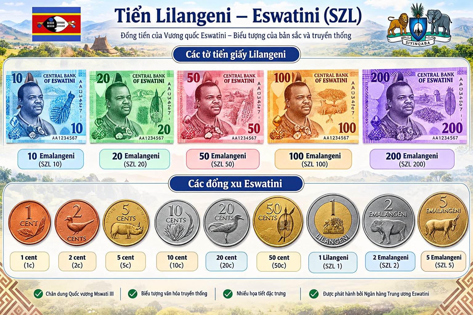 Bộ sưu tập tiền Lilangeni Eswatini gồm các tờ 10, 20, 50, 100, 200 SZL cùng tiền xu, minh họa hệ thống mệnh giá quốc gia