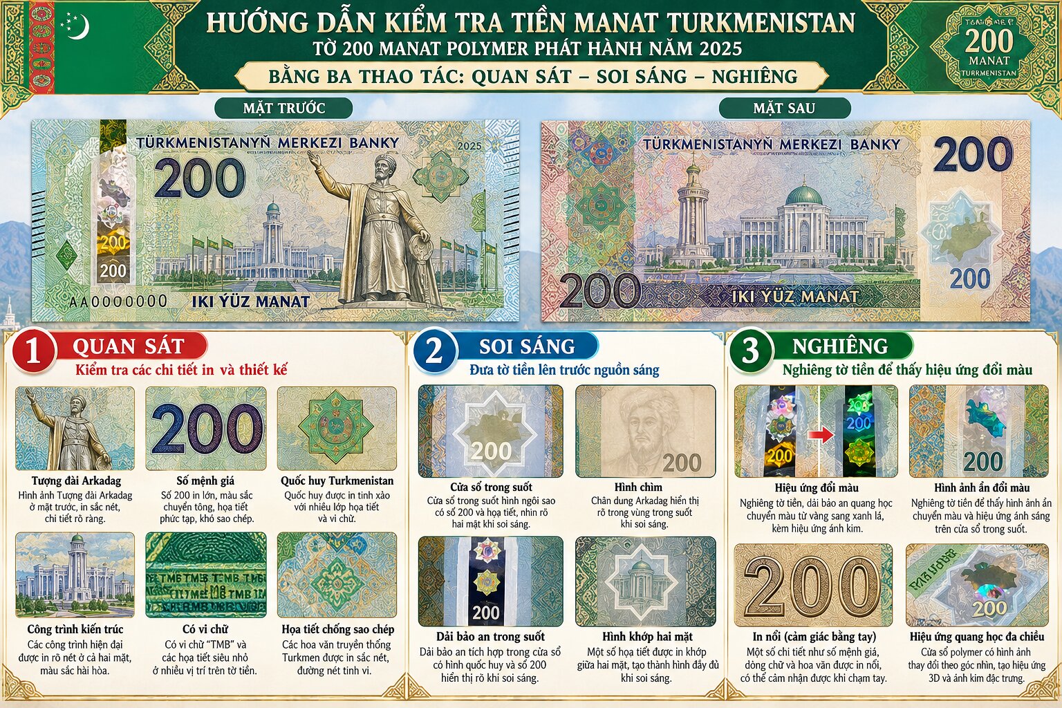 Infographic kiểm tra tiền Manat Turkmenistan thật và giả trên tờ 200 TMT polymer với cửa sổ bảo an và chi tiết chống làm giả
