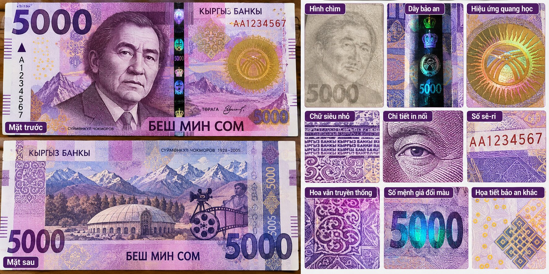 Cận cảnh tờ 5.000 Som Kyrgyzstan với chân dung Suymenkul Chokmorov, hình chìm, dây bảo an và các chi tiết chống làm giả