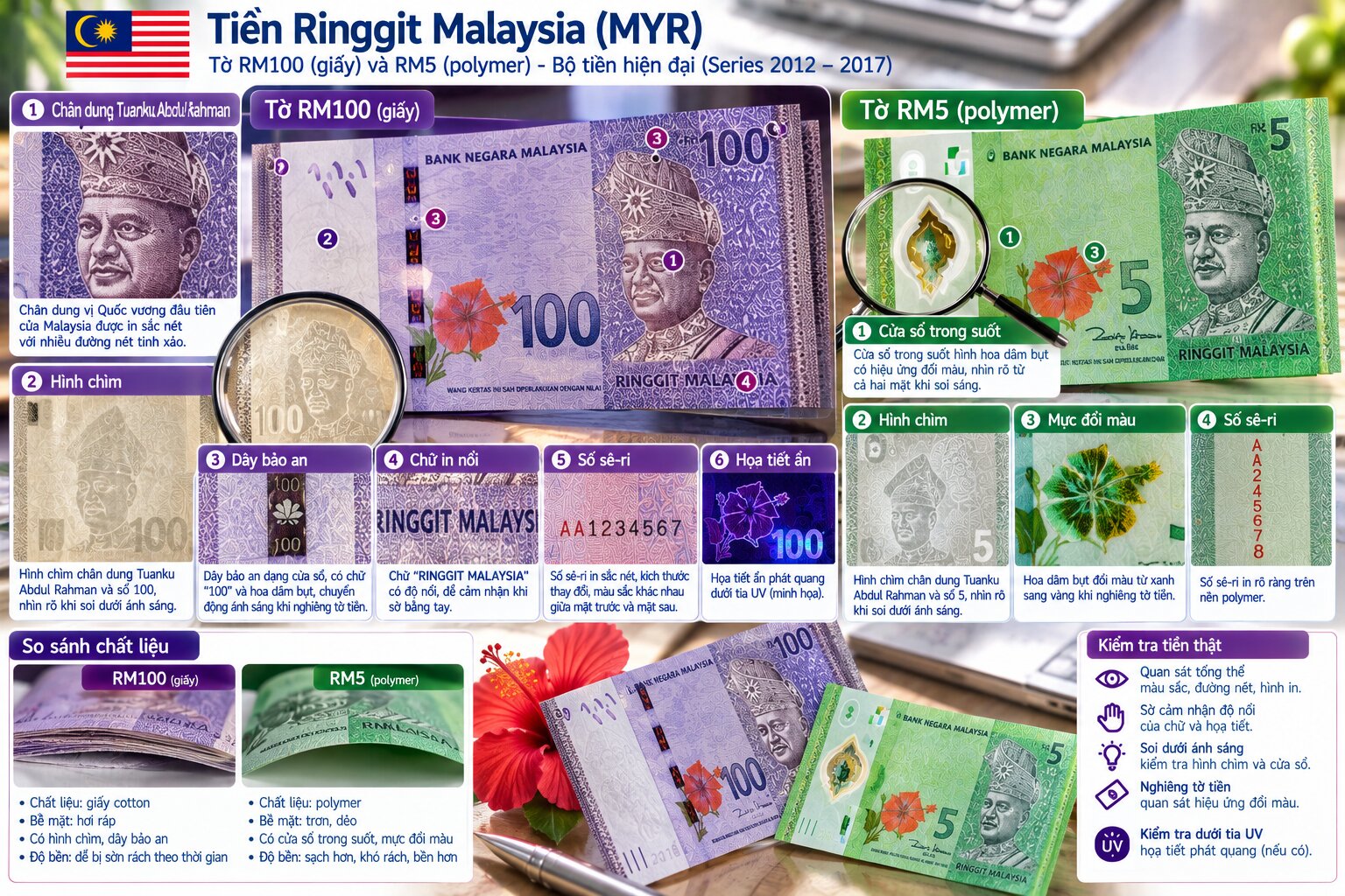 Hình cận cảnh tiền Ringgit Malaysia RM100 và RM5 với hình chìm, dây bảo an, cửa sổ polymer và các chi tiết chống giả