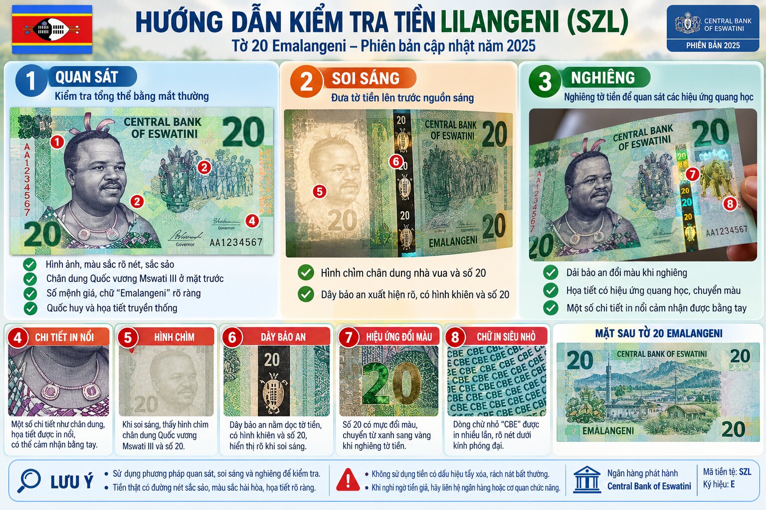 Infographic kiểm tra tiền Lilangeni thật và giả bằng cách quan sát hình chìm, dây bảo an, chữ in siêu nhỏ và chi tiết in nổi