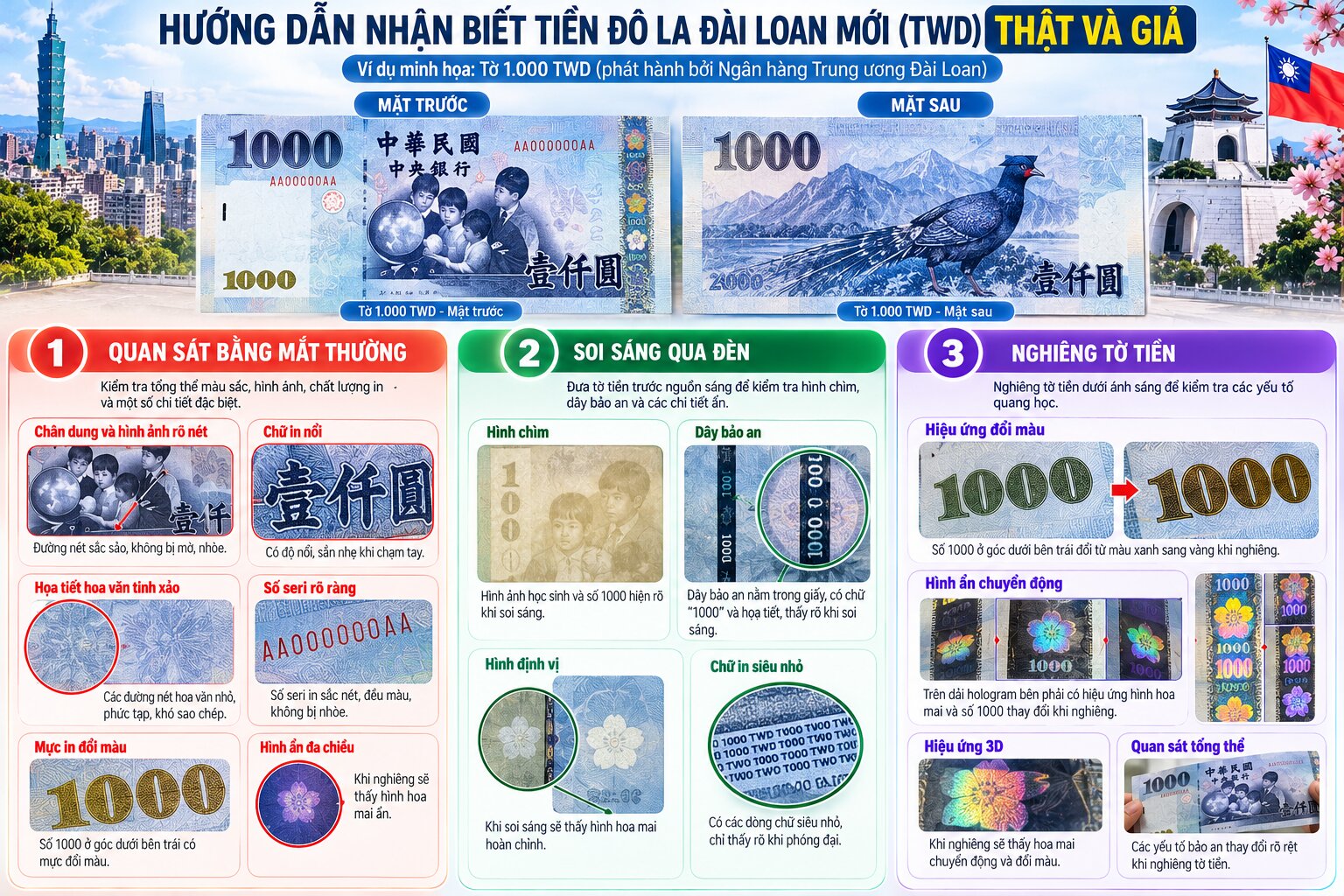 Infographic cách nhận biết tiền Đô la Đài Loan mới thật và giả qua hình chìm, dây bảo an, mực đổi màu và chi tiết in nổi