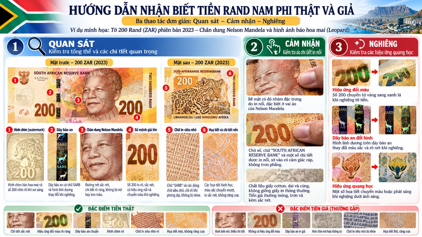 Infographic nhận biết tiền Rand Nam Phi thật và giả qua hình chìm, dây bảo an, chữ in siêu nhỏ và hiệu ứng đổi màu trên tờ 200 ZAR