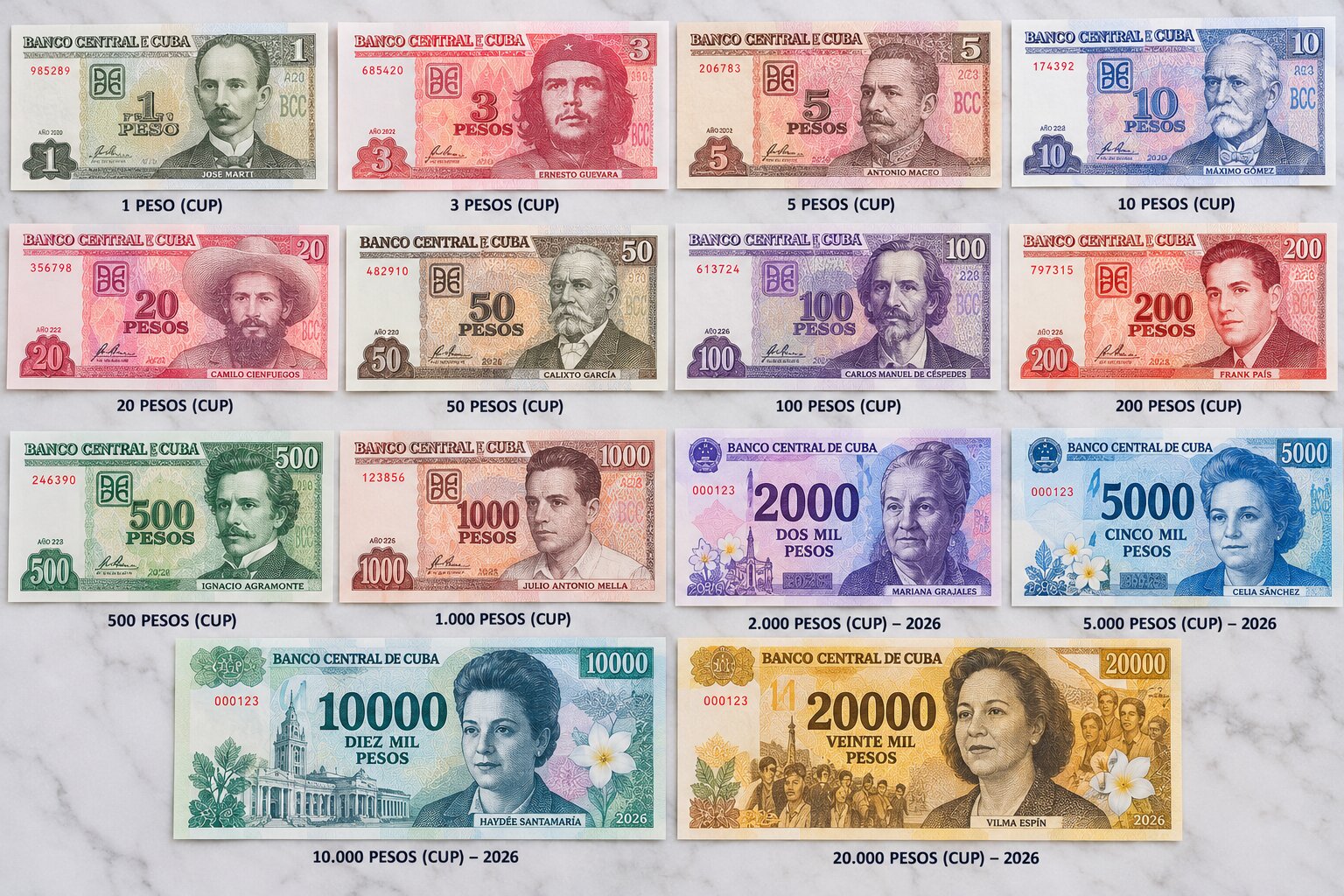 Bộ tiền giấy Peso Cuba CUP gồm các mệnh giá từ 1 đến 20.000 Peso, nổi bật với chân dung nhân vật lịch sử và các phiên bản phát hành năm 2026