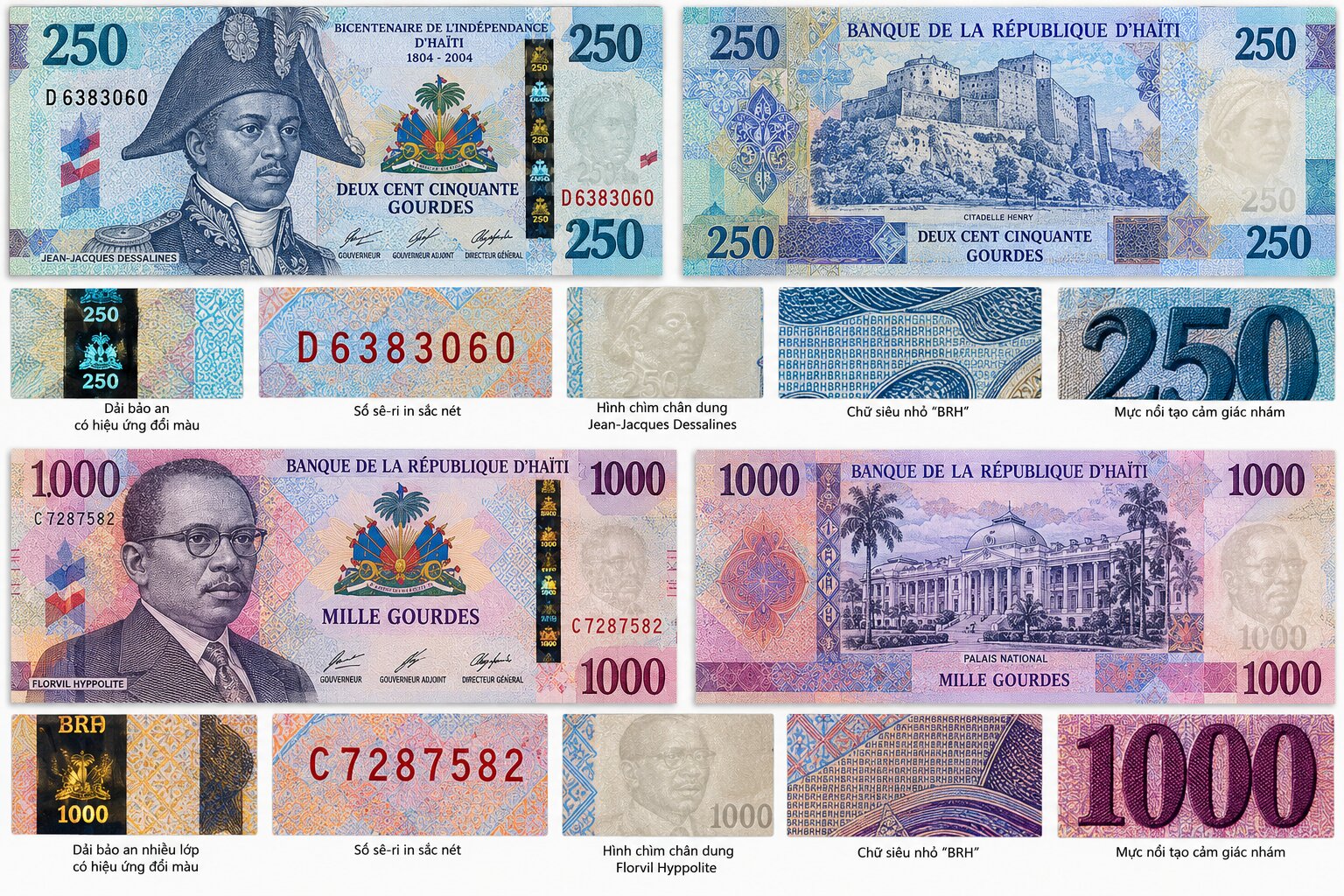 Cận cảnh tiền giấy 250 và 1.000 Gourdes Haiti với chân dung nhân vật lịch sử, hoa văn tinh xảo và các chi tiết bảo an
