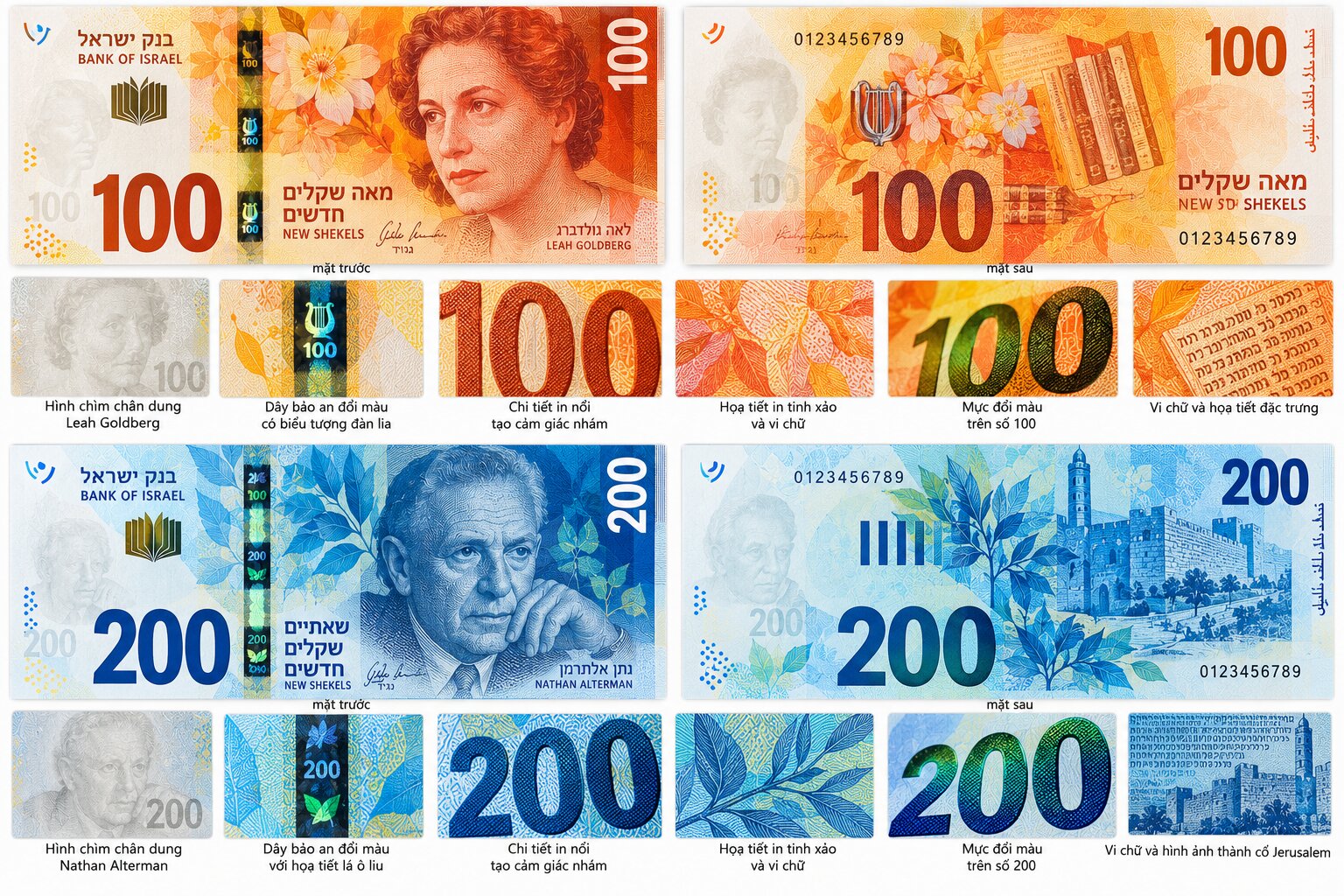 Cận cảnh tiền giấy 100 và 200 Shekel mới Israel với chân dung Leah Goldberg, Nathan Alterman, hình chìm và các chi tiết bảo an